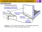 QUEUE D’ARONDE CALCUL THEORIQUE - slide 1