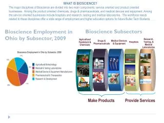 Bioscience Employment in Ohio by Subsector, 2009