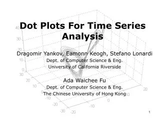 Dot Plots For Time Series Analysis