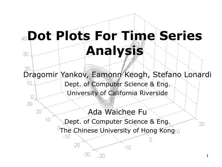 dot plots for time series analysis