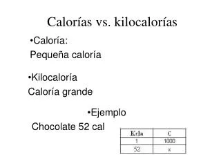 calor as vs kilocalor as