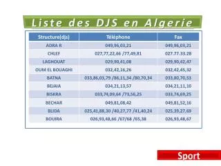 liste des djs en algerie