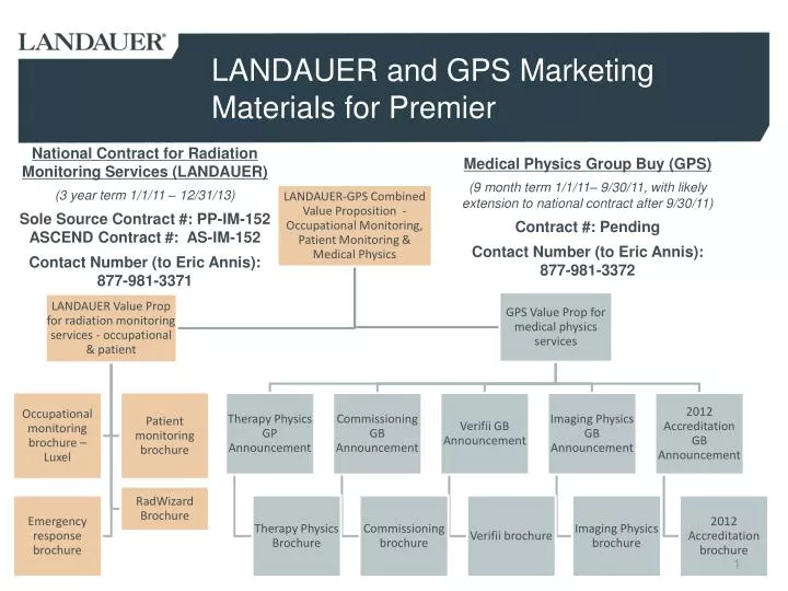 landauer and gps marketing materials for premier