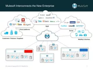 Mulesoft Interconnects the New Enterprise