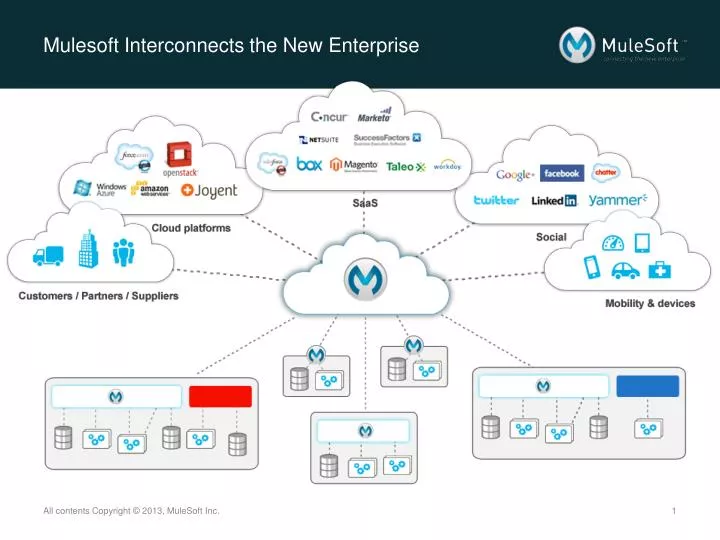mulesoft interconnects the new enterprise