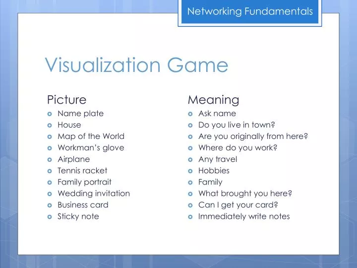 visualization game