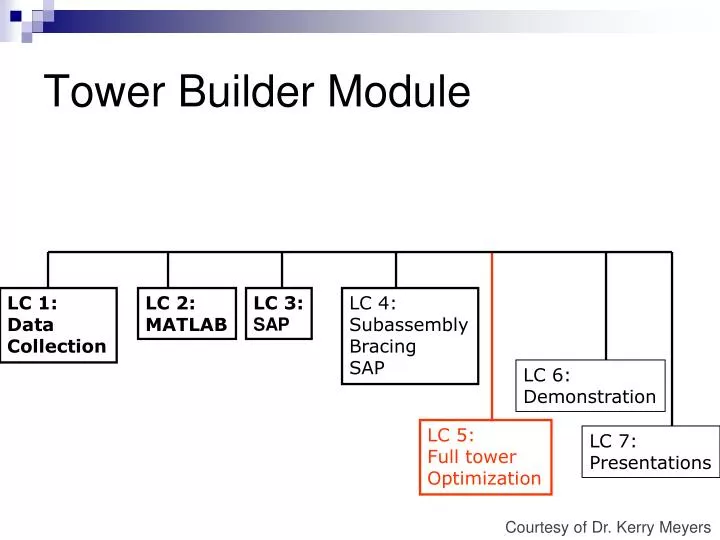 tower builder module