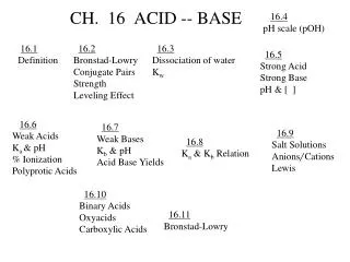 CH. 16 ACID -- BASE