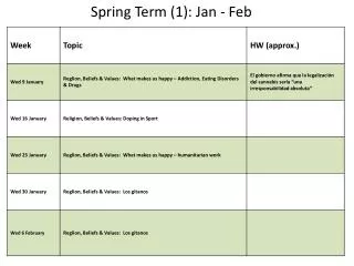 Spring Term (1): Jan - Feb
