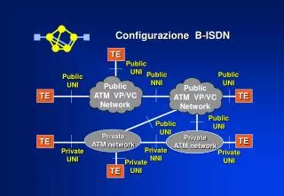 configurazione b isdn