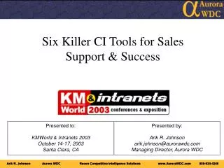 Six Killer CI Tools for Sales Support &amp; Success