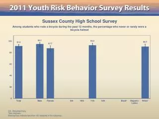 Sussex County High School Survey