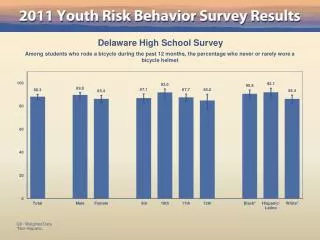 Delaware High School Survey