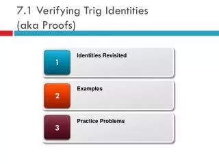 7.1 Verifying Trig Identities (aka Proofs)