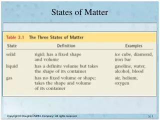 states of matter