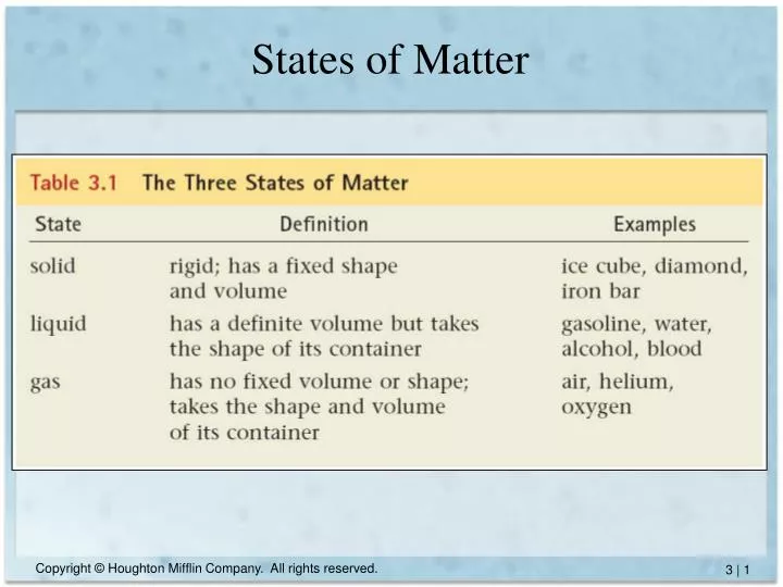 states of matter