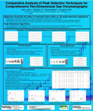 Objective: Evaluate the effect of retention-time shifts on 2D peak detection algorithms