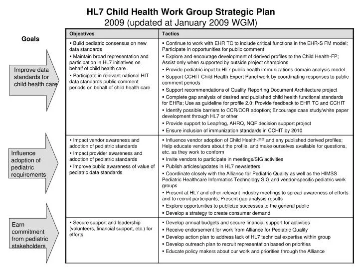hl7 child health work group strategic plan 2009 updated at january 2009 wgm