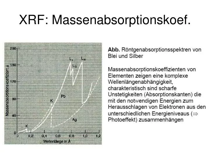 xrf massenabsorptionskoef