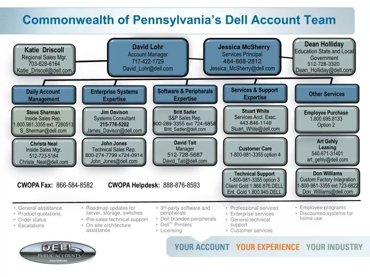 commonwealth of pennsylvania s dell account team