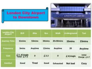 London City Airport to Downtown