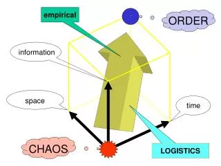 PPT - Chaos PowerPoint Presentation, Free Download - ID:28558