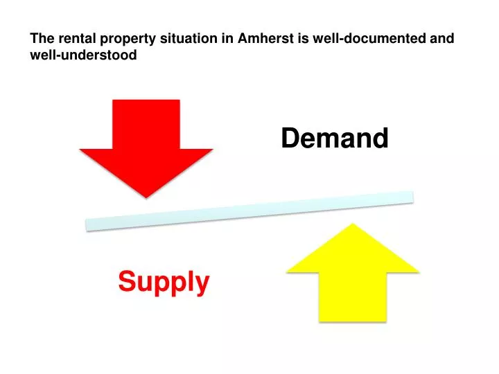 the rental property situation in amherst is well documented and well understood