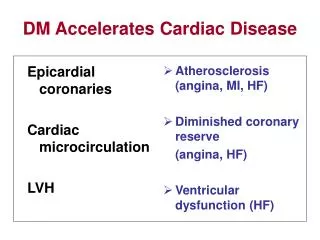 DM Accelerates Cardiac Disease