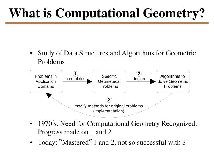 what is computational geometry