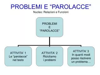 problemi e parolacce nucleo relazioni e funzioni