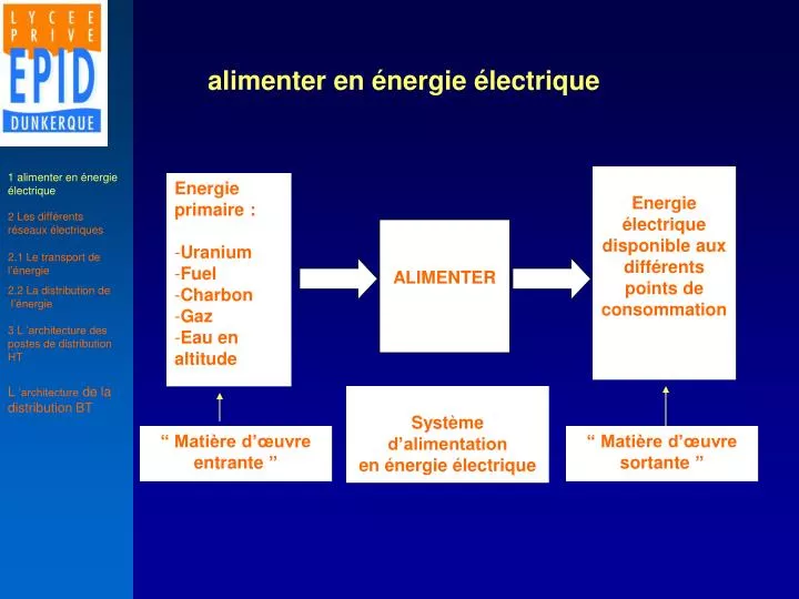 Définition de alimentation électrique - Concept et Sens