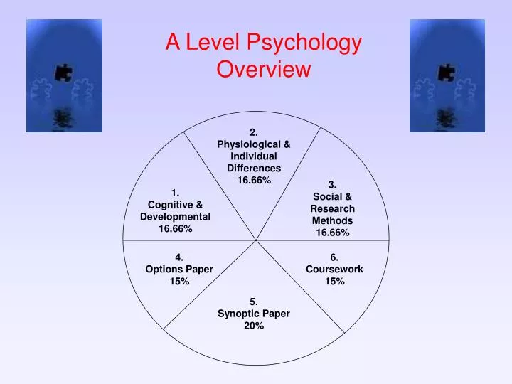 a level psychology overview