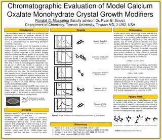 Chromatographic Evaluation of Model Calcium Oxalate Monohydrate Crystal Growth Modifiers