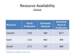 Resource Availability Global