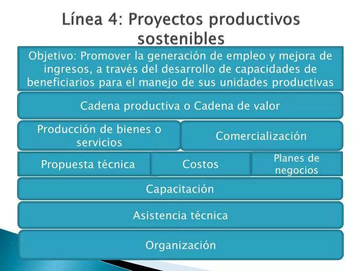 l nea 4 proyectos productivos sostenibles