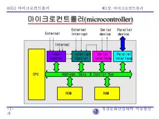 8051 1