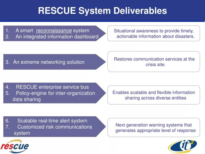 rescue system deliverables