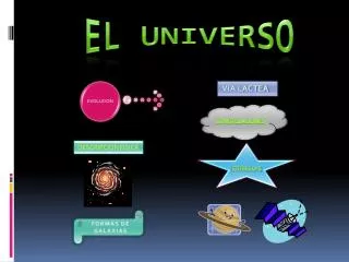 el universo