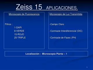 zeiss 15 aplicaciones
