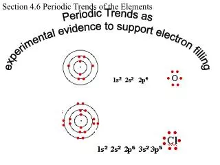 Periodic Trends as experimental evidence to support electron filling