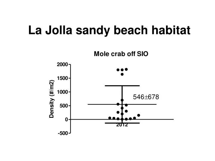 la jolla sandy beach habitat