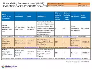 Home Visiting Services Account (HVSA) EVIDENCE-BASED PROGRAM GRANTEES