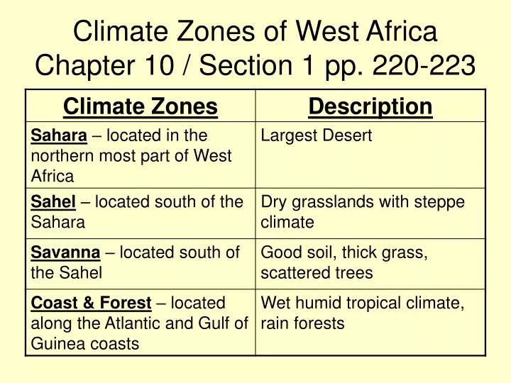 climate zones of west africa chapter 10 section 1 pp 220 223