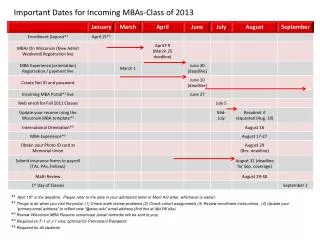 Important Dates for Incoming MBAs-Class of 2013