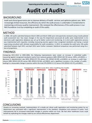 Improving practice across a Foundation Trust Audit of Audits