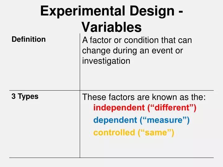 experimental design variables
