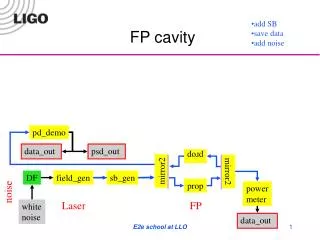 FP cavity