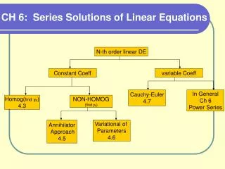 N-th order linear DE