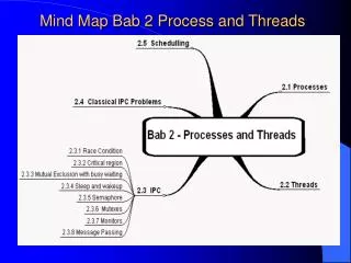 Mind Map Bab 2 Process and Threads