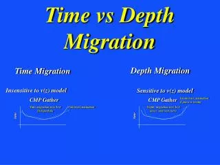 Time vs Depth Migration